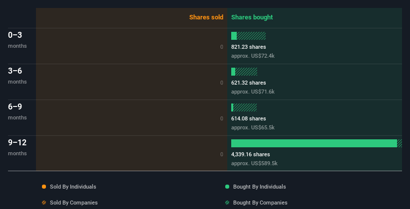 insider-trading-volume