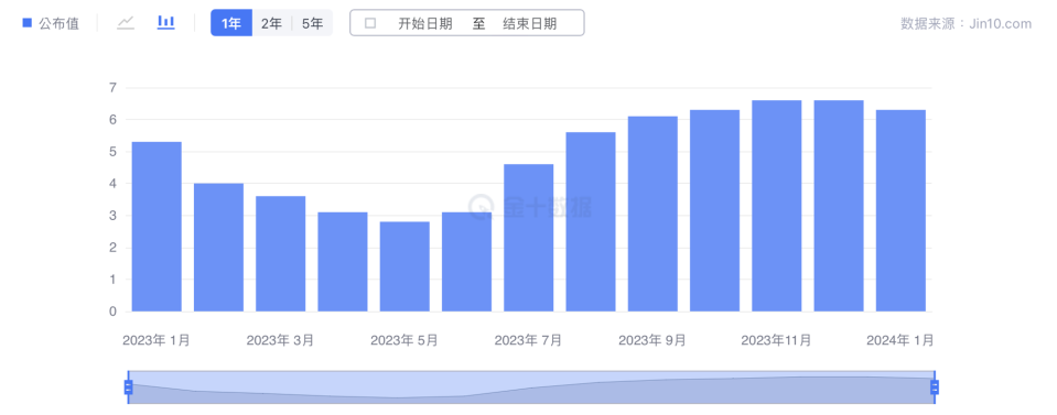 還沒降息 美國房價又創高了