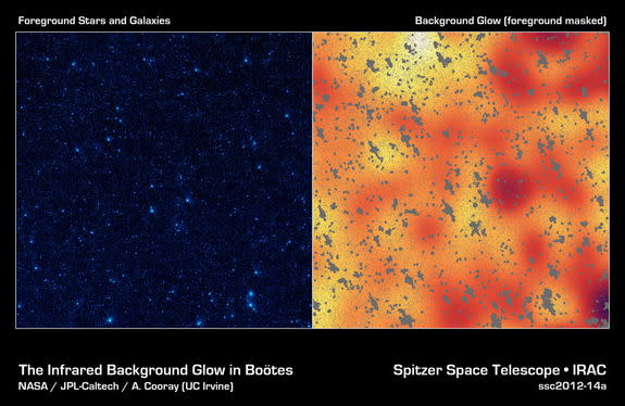 The image on the left shows a portion of our sky, called the Boötes field, in infrared light, while the image on the right shows a mysterious, background infrared glow captured by NASA's Spitzer Space Telescope in the same region of sky. Using