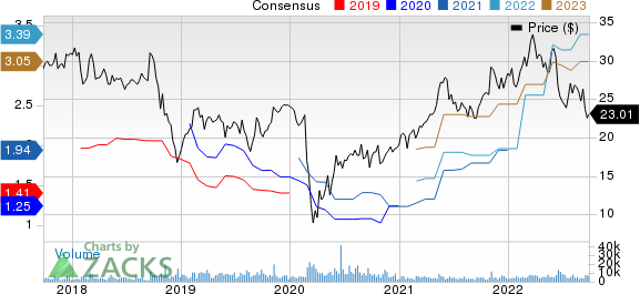 Univar Solutions Inc. Price and Consensus