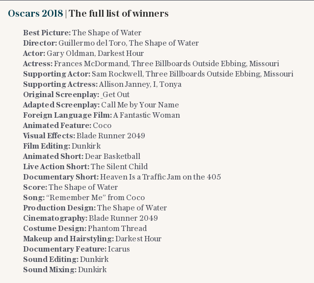 Oscars 2018 | The full list of winners