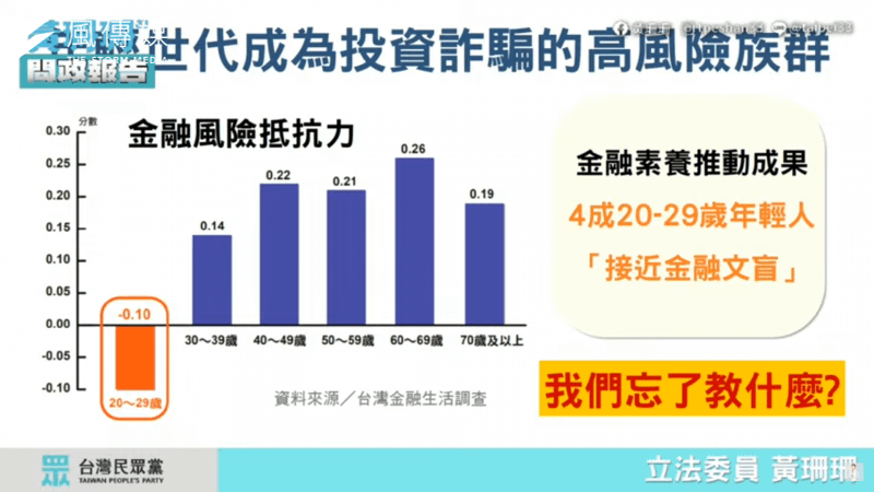 <cite>根據2022台灣金融生活調查，有將近4成年輕人是「金融文盲」。（取自黃珊珊YT直播）</cite>