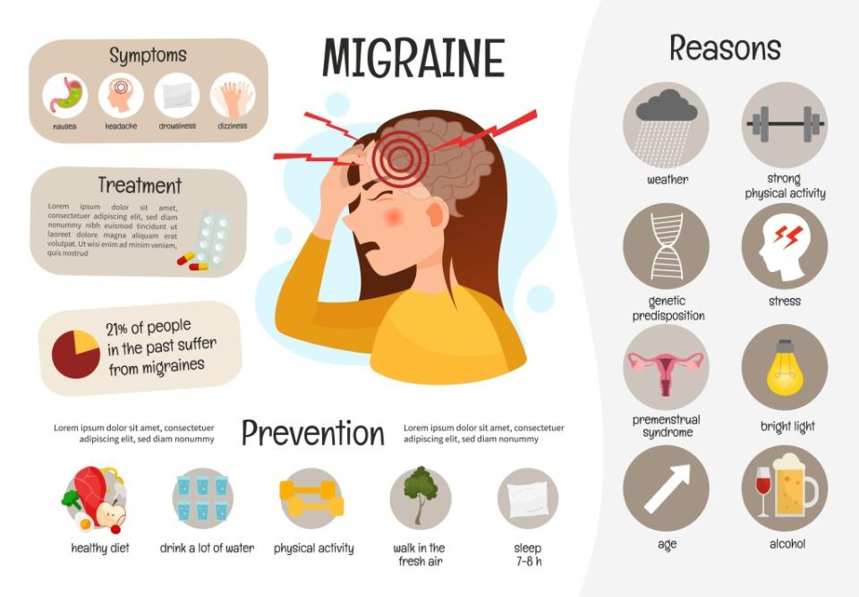 The American Migraine Foundation estimates at least 40 million Americans live with the condition. ¿¿¿¿¿ ¿¿¿¿¿¿¿- stock.adobe.com