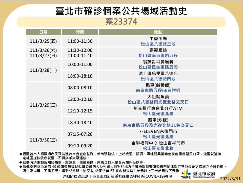 (北市府提供)