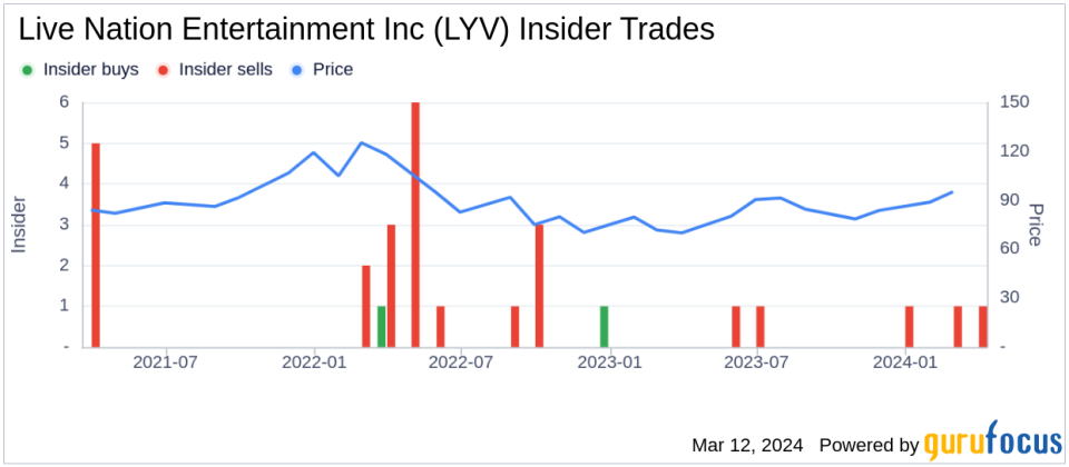 Director Jeffrey Hinson Sells Shares of Live Nation Entertainment Inc (LYV)