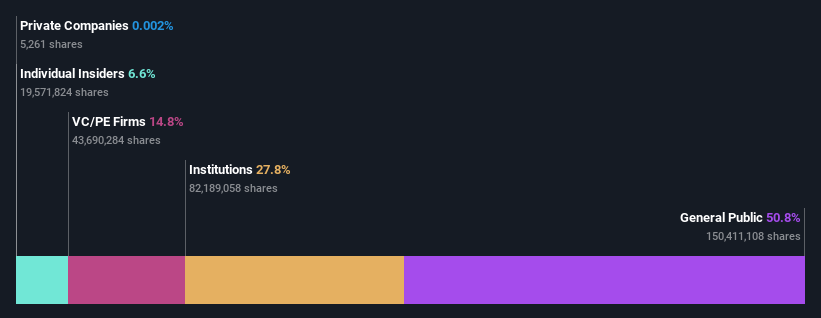 ownership-breakdown