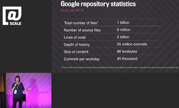 google repository