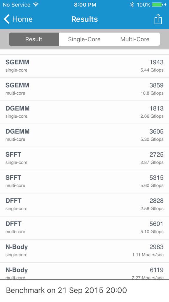 iphone-6s-geekbench-bechmark-3