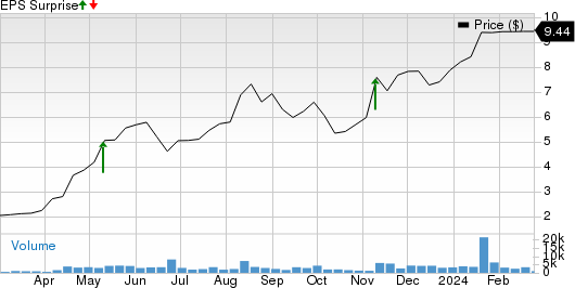 Carrols Restaurant Group, Inc. Price and EPS Surprise