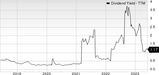 AngloGold Ashanti Limited Dividend Yield (TTM)