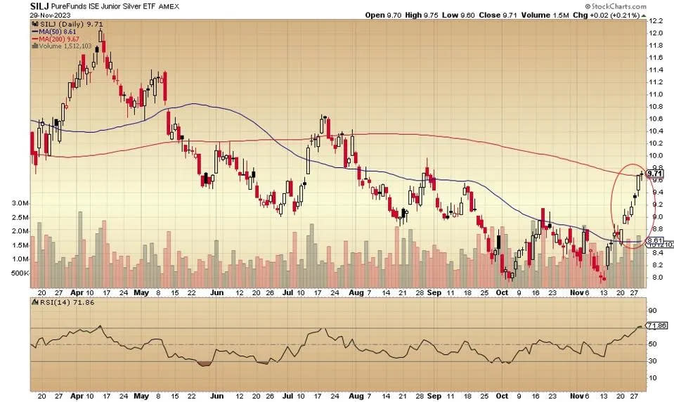 Oro, Plata, Inversiones