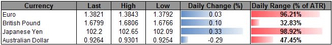 USD/JPY Risks Further Losses as Japan Inflation Approaches BoJ Target