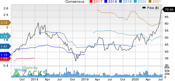 Tencent Holding Ltd. Price and Consensus