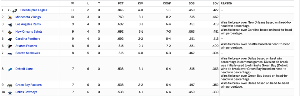 nfc playoffs