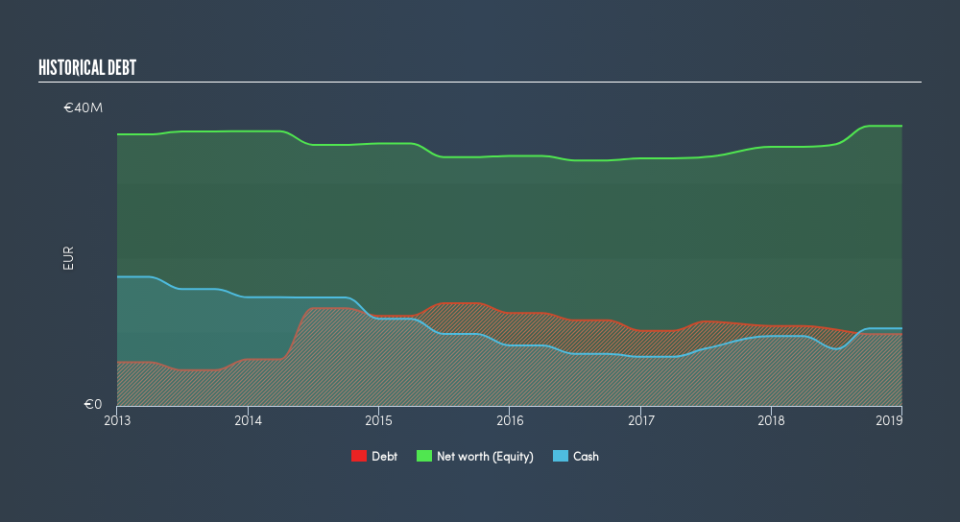 ENXTPA:ALLHB Historical Debt, August 14th 2019