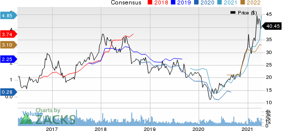 Schnitzer Steel Industries, Inc. Price and Consensus