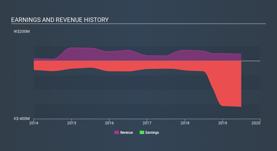 SEHK:646 Income Statement March 27th 2020