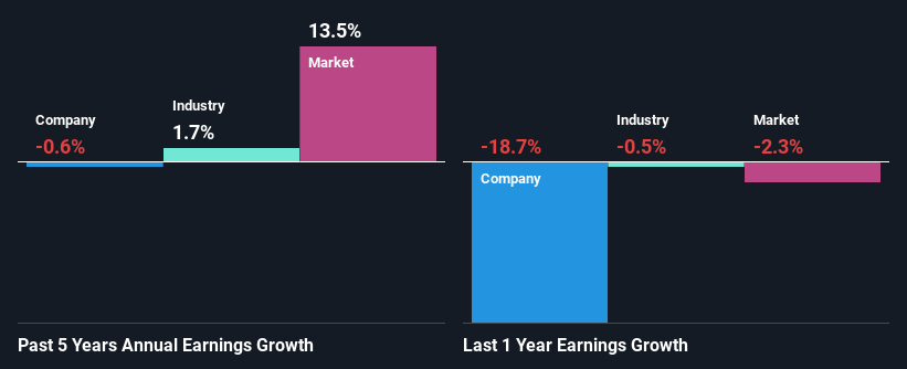 past-earnings-growth