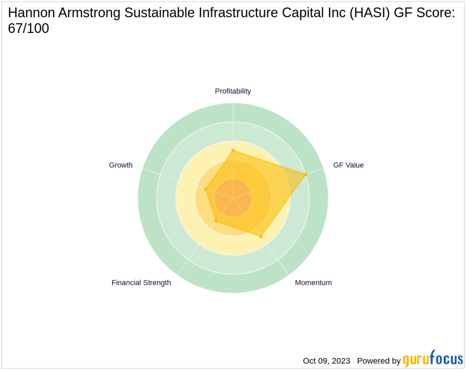 Decoding Hannon Armstrong Sustainable Infrastructure Capital Inc's (HASI) Performance Potential: A Deep Dive into Key Metrics