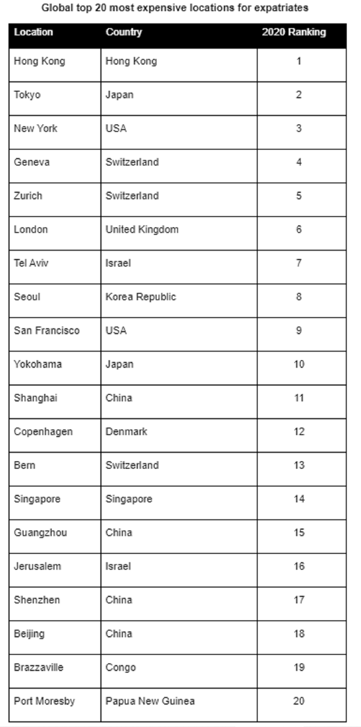 Chart: ECA