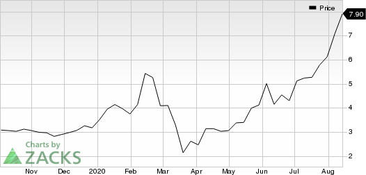 Lithium Americas Corp. Price