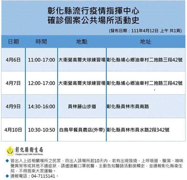 彰化確診新增2例　員林藤山步道等3處足跡出爐