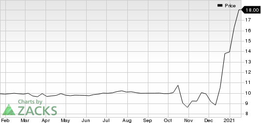 CuriosityStream Inc. Price