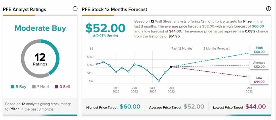 Pfizer precio objetivo y recomendaciones sobre el valor 