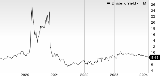 Energy Transfer LP Dividend Yield (TTM)