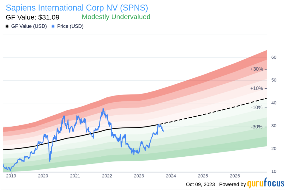 Unveiling Sapiens International NV (SPNS)'s Value: Is It Really Priced Right? A Comprehensive Guide