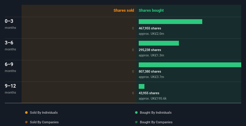 insider-trading-volume