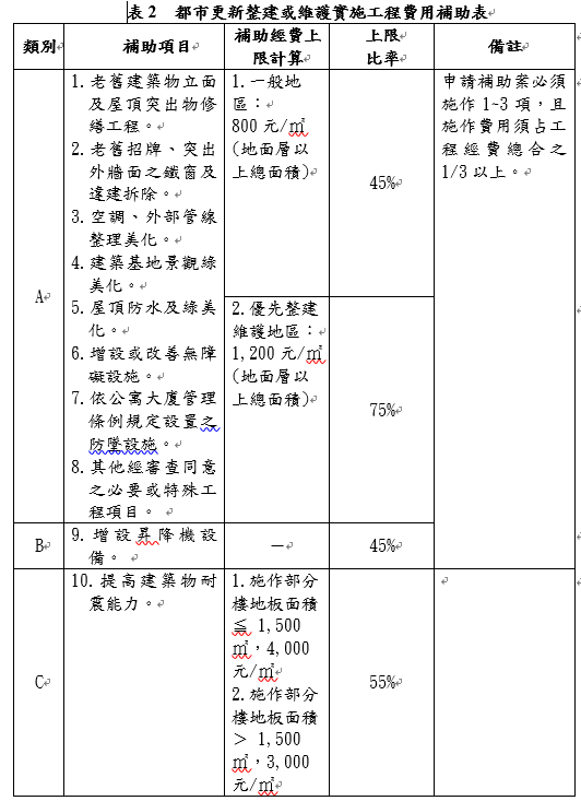 參考表2   圖：內政部／提供