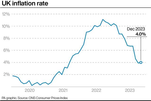 ECONOMY Inflation