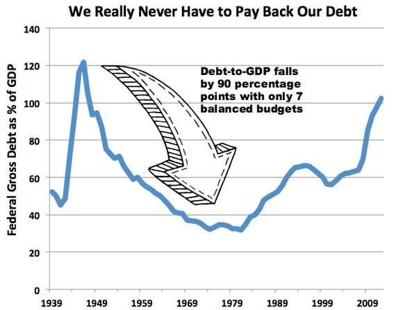 NeverHaveToPayBackDebt.jpg