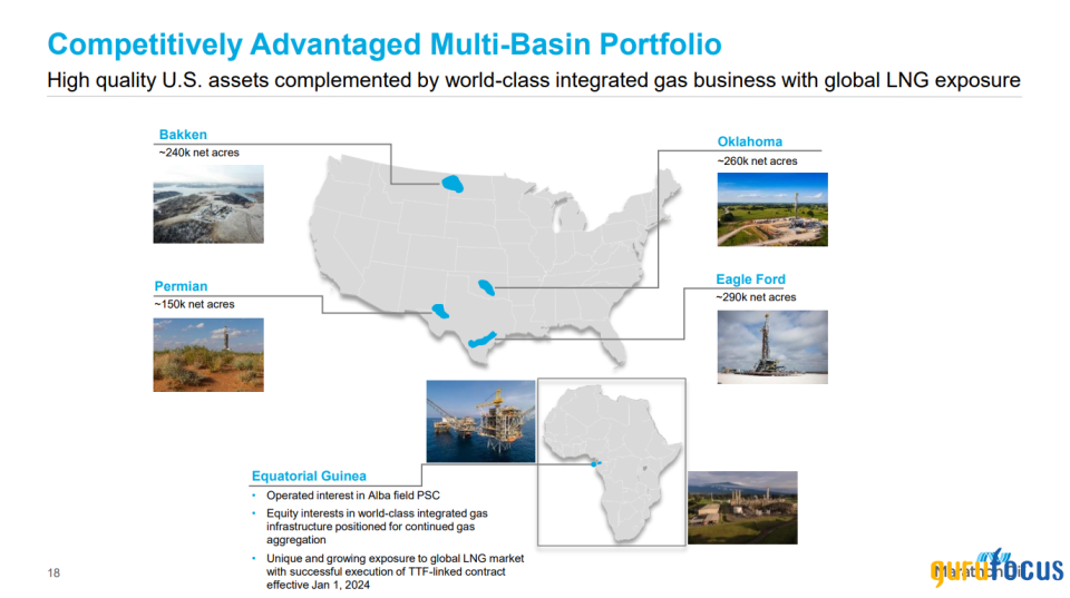 Marathon Oil Positions Itself as a Prominent, Well Balanced Energy Player