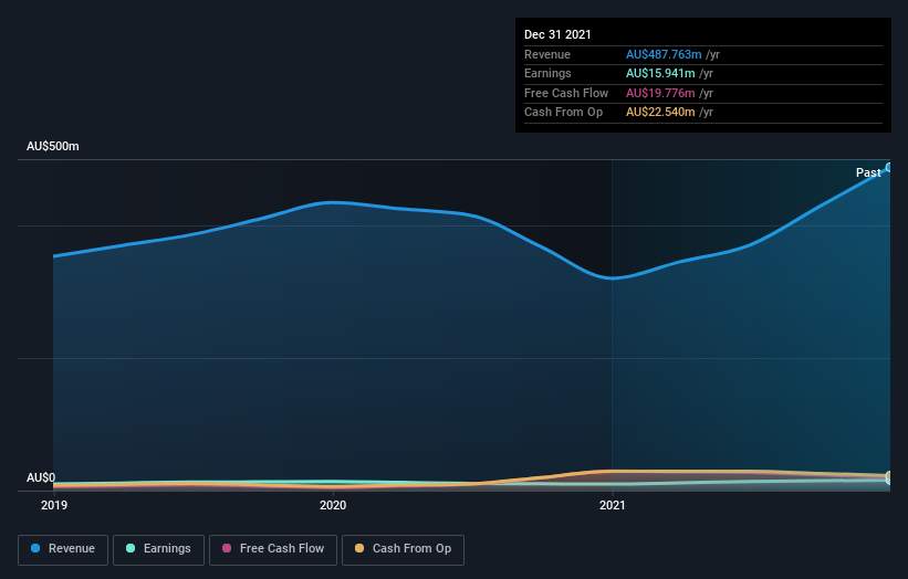 earnings-and-revenue-growth