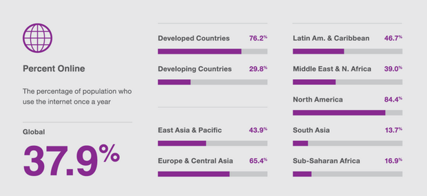 facebook-conectividad-mundial-informe.png