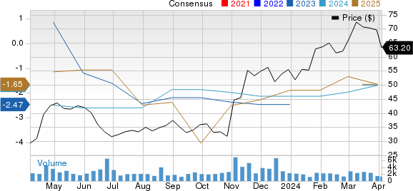 Arcellx, Inc. Price and Consensus