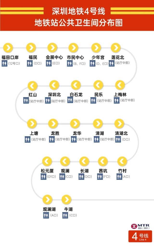 深圳地鐵｜深圳地鐵各線洗手間地圖攻略！2大方法幫你解決「緊急」情況