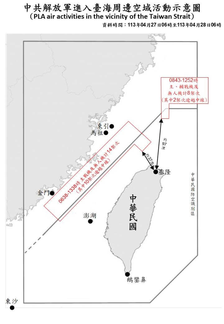 國防部27日上午6時至28上午6時偵獲共機22架次、共艦4艘次在台海周邊活動。翻攝國防部網頁