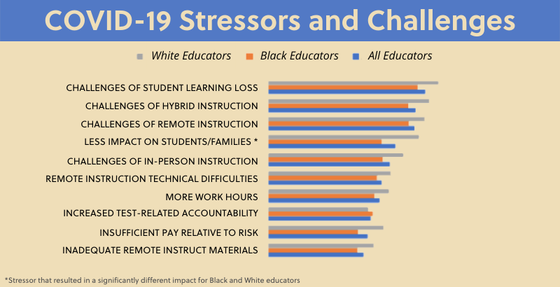 Courtesy of the Trauma-Informed Schools Learning Collaborative