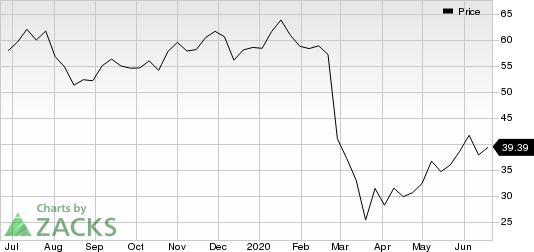 Cornerstone OnDemand, Inc. Price