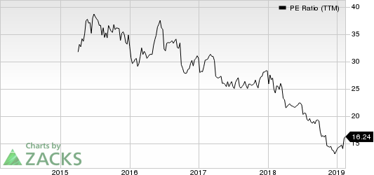 CDK Global, Inc. PE Ratio (TTM)