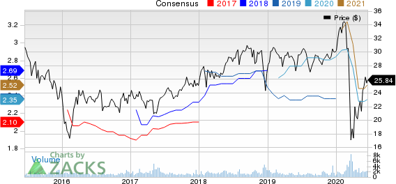 AllianceBernstein Holding L.P. Price and Consensus