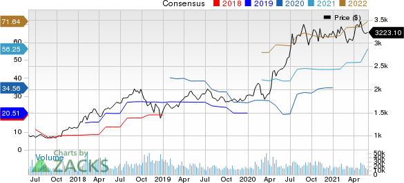 Amazon.com, Inc. Price and Consensus