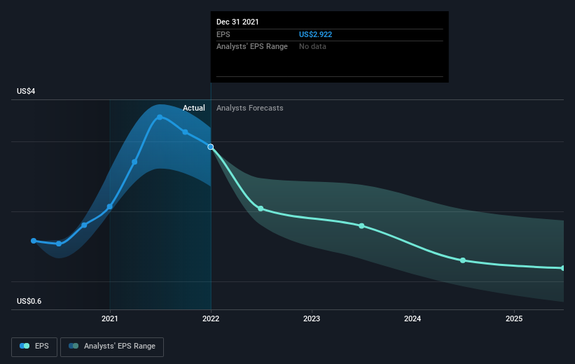 earnings-per-share-growth