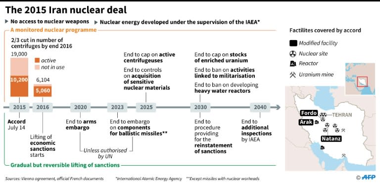 Chronology of the Iran nuclear deal