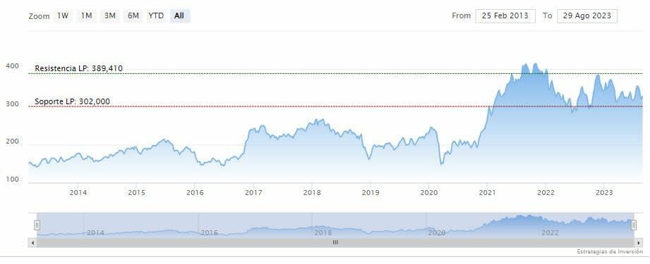 Goldman Sachs compró empresas con fondos estatales chinos