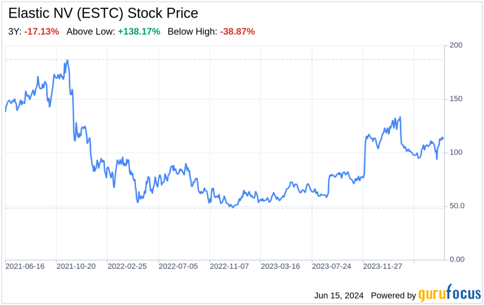 Decoding Elastic NV (ESTC): A Strategic SWOT Insight