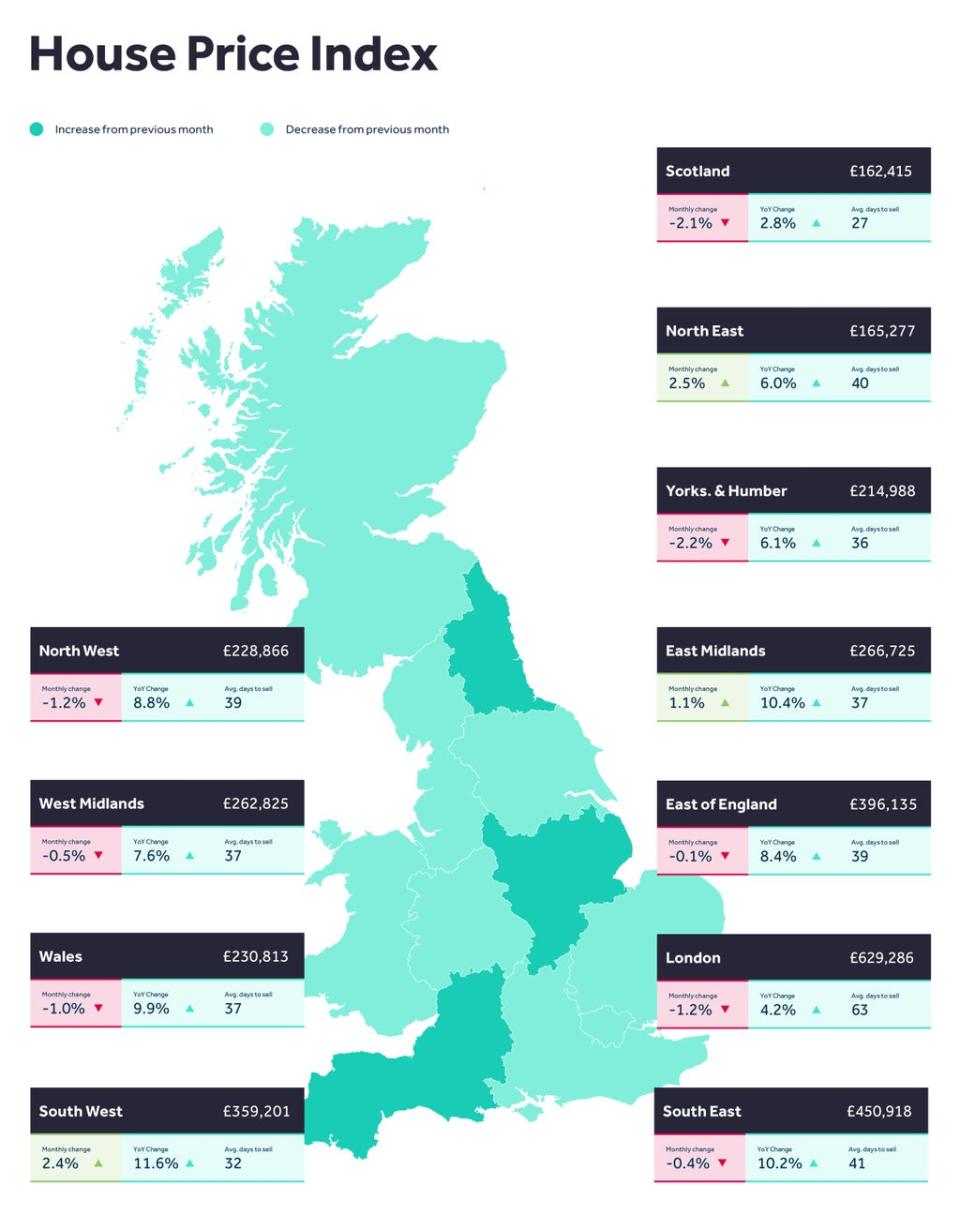 Rightmove’s map shows average asking price changes across Britain (Rightmove/PA) (Rightmove)